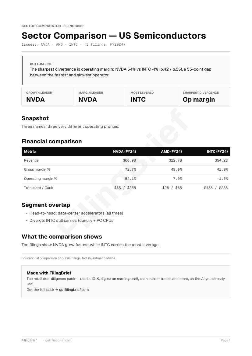 A FilingBrief sector comparison of NVDA, AMD and INTC, exported as a PDF brief